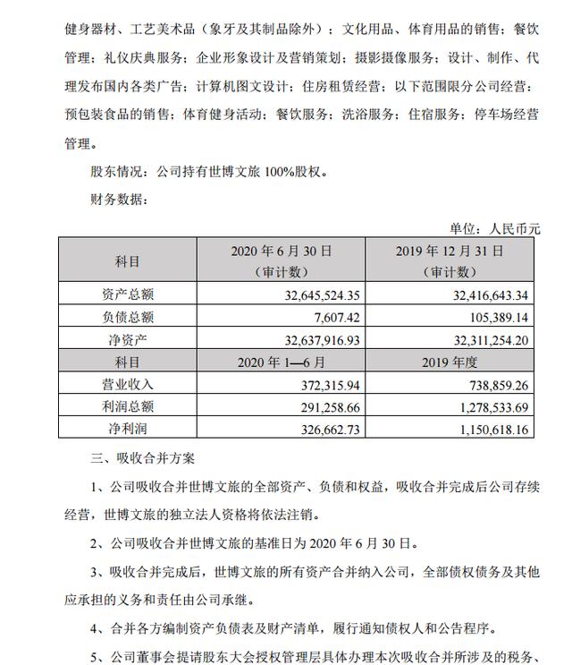 云南旅游深化整合，吸收合并世博文旅發展以優化業務布局